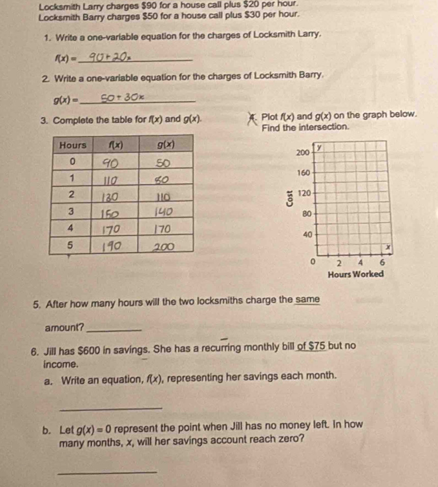 Locksmith Larry charges $90 for a house call plus $20 per hour.
Locksmith Barry charges $50 for a house call plus $30 per hour.
1. Write a one-variable equation for the charges of Locksmith Larry.
_ f(x)=
2. Write a one-variable equation for the charges of Locksmith Barry.
g(x)= _
3. Complete the table for f(x) and g(x). Plot f(x) and g(x) on the graph below.
Find the intersection.
200
160
120
80
40
x
0 2 4 6
Hours Worked
5. After how many hours will the two locksmiths charge the same
amount?_
6. Jill has $600 in savings. She has a recurring monthly bill of $75 but no
income.
a. Write an equation, f(x) , representing her savings each month.
_
b. Let g(x)=0 represent the point when Jill has no money left. In how
many months, x, will her savings account reach zero?
_