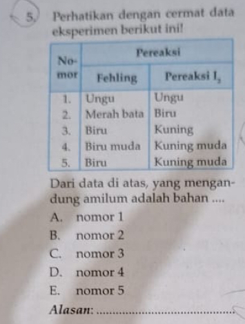 Perhatikan dengan cermat data
eksperimen berikut ini!
Dari data di atas, yang mengan-
dung amilum adalah bahan ....
A. nomor 1
B. nomor 2
C. nomor 3
D. nomor 4
E. nomor 5
Alasan:_