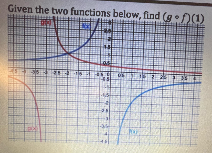 Given the two functions below, find