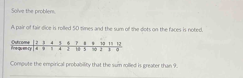 Solve the problem. 
A pair of fair dice is rolled 50 times and the sum of the dots on the faces is noted. 
Compute the empirical probability that the sum rolled is greater than 9.