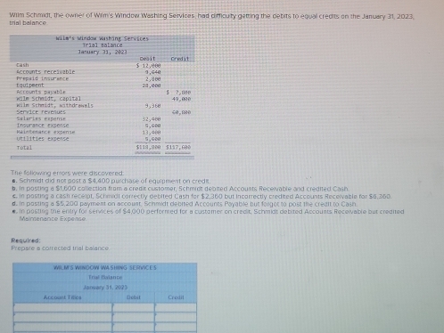 trial balance Wilm Schmidt, the owner of Wilm's Window Washing Services, had difficuity getting the debits to equal credits on the January 31, 2023.
The following errors were discovered:. Schmidt did not post a $4,400 purchase of equipment on credi
b. In posting a $1,600 collection from a credit customer, Schmidt debtted Accounts Receivable and credited Cash
€. In posting a cash recelpt, Schmidi correctly debited Cash for $2,360 but incorrectly credited Accounts Receivable for $6,360.
d. In posting a $5,200 payment on account, Scihmidt debited Accounts Payablé but forget to post the credit to Cash.
e. In posting the entry for services of $4,000 performed for a customer on credit. Schmidt debited Accounts Receivable but credited
Maimenance Expense
Required
Prepare a corrected tral balance