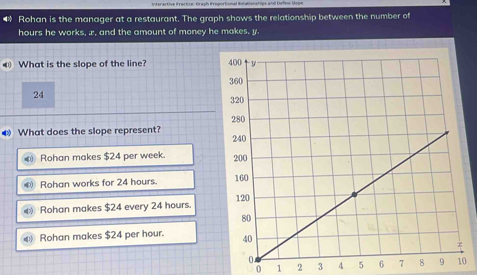 Interactive Practice: Graph Proportional Relationships and Define Slope
•》 Rohan is the manager at a restaurant. The graph shows the relationship between the number of
hours he works, x, and the amount of money he makes, y.
◀ What is the slope of the line?
24
4What does the slope represent?
Rohan makes $24 per week.
Rohan works for 24 hours.
Rohan makes $24 every 24 hours.
Rohan makes $24 per hour.
0 1 2 3 4 5 6 70