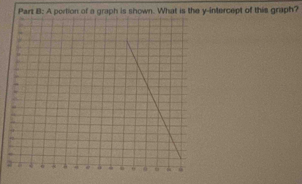 intercept of this graph?