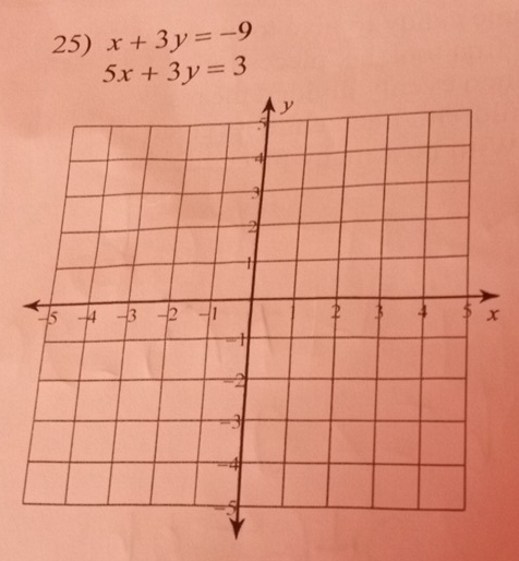 x+3y=-9
5x+3y=3