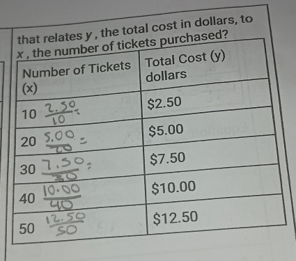 the total cost in dollars, to