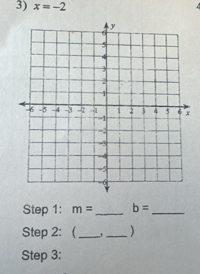 x=-2
Step 1: m= _ b= _ 
Step 2：_ , _) 
Step 3: