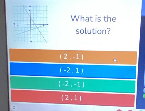 What is the
solution?
(2,-1)
(-2,1)
(-2,-1)
(2,1)