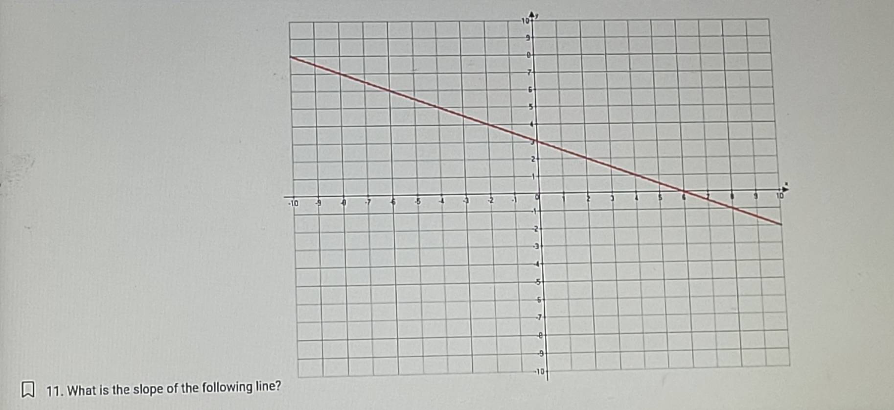 1 
11. What is the slope of the following