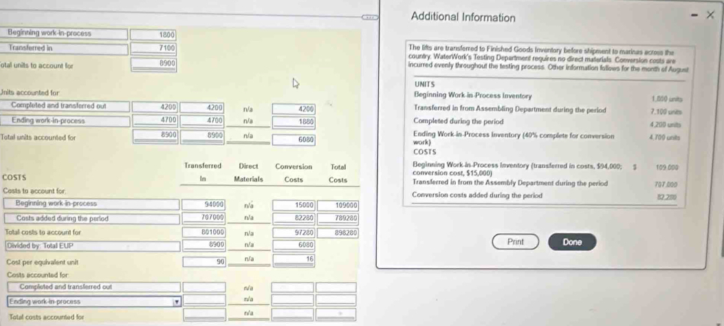 Additional Information 
Beginning work-in-process 1800
Transferred in 7100
The lifts are transferred to Finished Goods inventory before shipment to marinas across the 
country. WaterWork's Testing Department requires no direct materials. Conversion costs are 
otal units to account for 8900 incurred evenly throughout the testing process. Other information follows for the month of August 
UNITS 
UBeginning Work-in-Process Inventory 1,800 units 
Transferred in from Assembling Department during the period 7,100 units 
Completed during the period 4,200 units 
Twork) Ending Work-in-Process inventory (40% complete for conversion 4,709 units 
COSTS 
Beginning Work-in-Process Inventory (transferred in costs, $94,000; $
Transferred Direct Conversion Total conversion cost, $15,000) 109 000
COSTS In Materials Costs Costs Transferred in from the Assembly Department during the period 707.000
Costs to account for Conversion costs added during the period B2,280
Beginning work in-process 94000 n/à 15000 109000
Costs added during the perlod 707000 n/a 82280 789280
Total costs to account for 801000 n/a 97280 898280 Done 
Divided by: Total EUP 8900 n/a 6080 Print 
Cost per equivalent unit 90 n/a 16
Costs accounted for 
Completed and transferred out n/a 
Ending work-in-process n/a
Total costs accounted for n/a