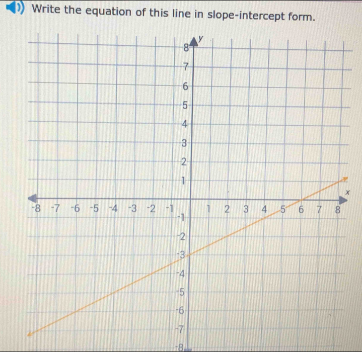 Write the equation of this line in slope-intercept form. 
× 
8.