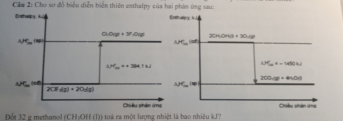 Cho sơ đồ biểu diễn biến thiên enthalpy của hai phản ứng sau: 
Enthalpy, kJ Enth alpy, kJ,
Cl_2O(g)+3F_2O(g)
2CH_3OH(l)+3O_2(g)
△ H_(28H)°(sp)
△ H_(250)°(cd)
△ H_(20)°=+394.1kJ
△ H_(2B)°=-1450kJ
2CO_2(g)+4H_2O(l)
△ H_(200)°(cd)
△ H_(200)°(sp)
2ClF_3(g)+2O_2(g)
Chiêu phản ứng Chiều phần ứng 
Đốt 32 g methanol (CH_3OH(l)) toả ra một lượng nhiệt là bao nhiêu kJ?