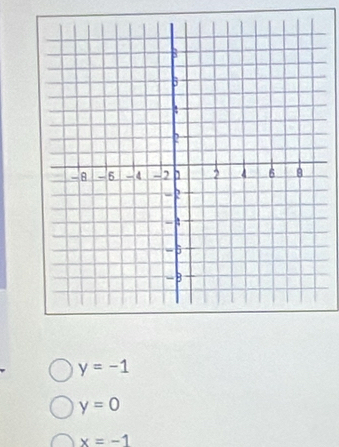 y=-1
y=0
x=-1