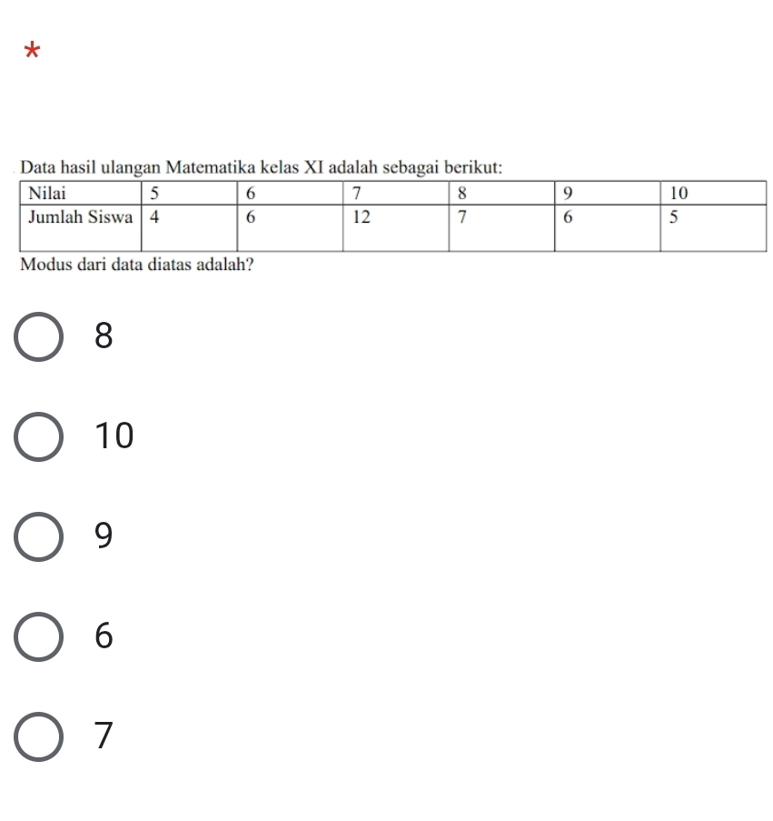 Data hasil ulangan Matematika kelas XI adalah sebagai berikut:
data diatas adalah?
8
10
9
6
7