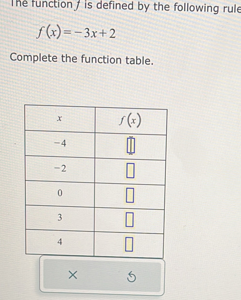 The function / is defined by the following rule
f(x)=-3x+2
Complete the function table.
×