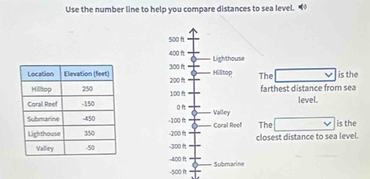 Solved: Use the number line to help you compare distances to sea level ...