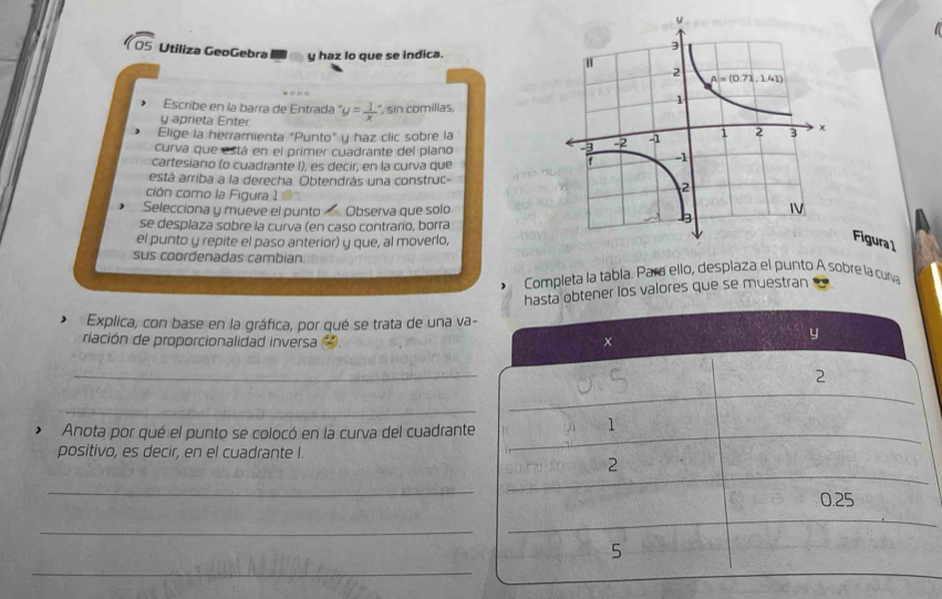 overline 25 Utiliza GeoGebra y haz lo que se indica.
Escribe en la barra de Entrada
y aprieta Enter. y= 1/x  ", sin comilias,
Elige la herramienta "Punto" y haz clic sobre la 
curva que está en el primer cuadrante del plano
cartesíano (o cuadrante I), es decir, en la curva que
está arriba a la derecha. Obtendrás una construc-
ción como la Figura 1
Selecciona y mueve el punto  . Observa que solo A
se desplaza sobre la curva (en caso contrarío, borra
el punto y repite el paso anterior) y que, al moverlo,
Figura 1
sus coordenadas cambian.
Completa la tabla. Para ello, desplaza el punto A sobre la curva
hasta obtener los valores que se muestran
Explica, con base en la gráfica, por qué se trata de una va-
riación de proporcionalidad inversa  .
y
_
2
_
Anota por qué el punto se colocó en la curva del cuadrante
1
positivo, es decir, en el cuadrante I.
2
_
0.25
_
5
_