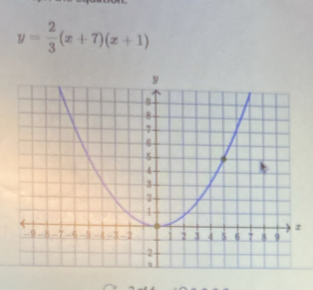 y= 2/3 (x+7)(x+1)