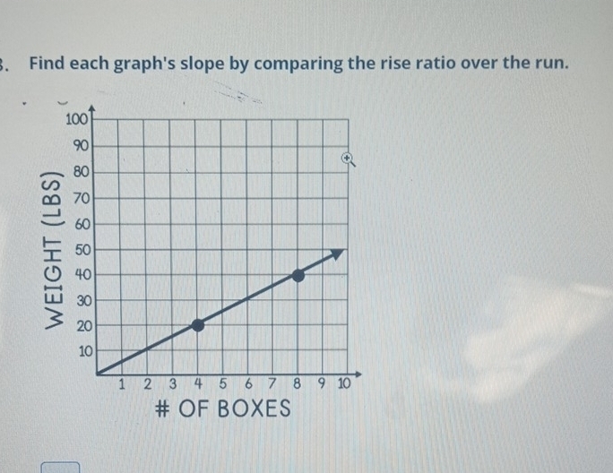 Find each graph's slope by comparing the rise ratio over the run. 

# OF BOXES