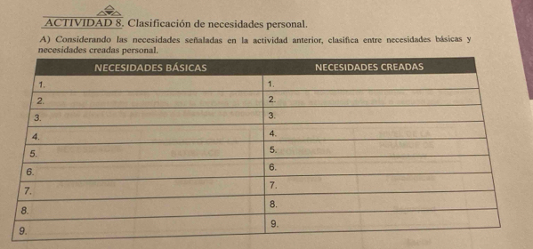 ACTIVIDAD 8. Clasificación de necesidades personal. 
A) Considerando las necesidades señaladas en la actividad anterior, clasifica entre necesidades básicas y 
necesidades creadas personal.