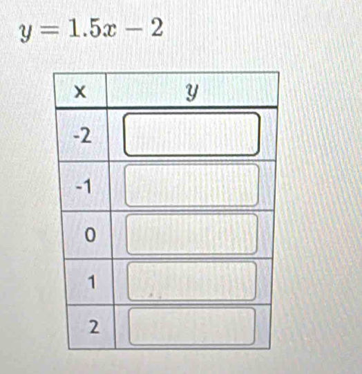 y=1.5x-2