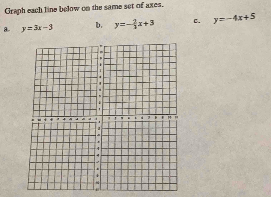 Graph each line below on the same set of axes.
a. y=3x-3
b. y=- 2/3 x+3
c. y=-4x+5