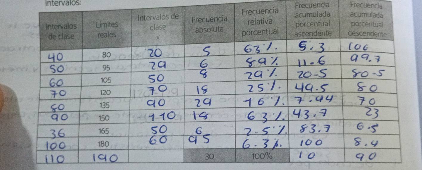 intervalos: 
Frecuencia Frecuencia