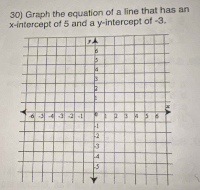 Graph the equation of a line that has an 
x-intercept of 5 and a y-intercept of -3.