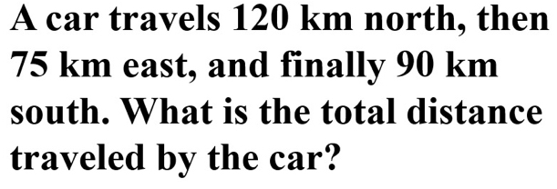 A car travels 120 km north, then
75 km east, and finally 90 km
south. What is the total distance 
traveled by the car?