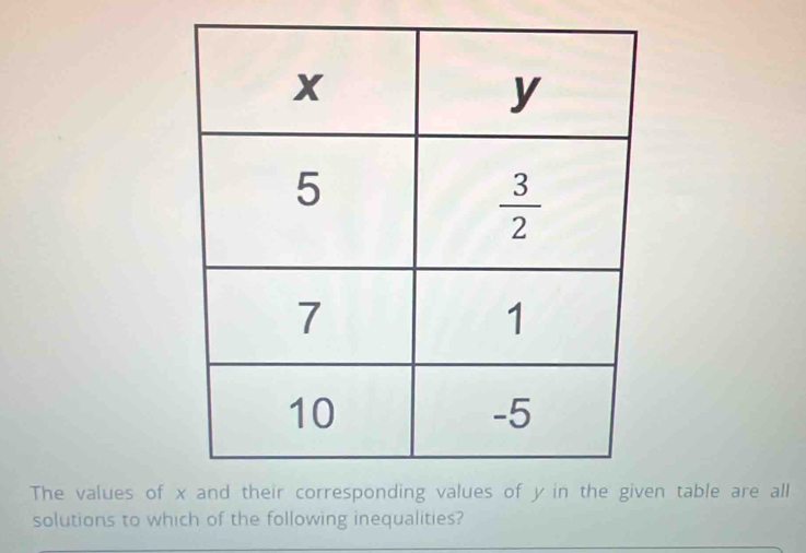 The values of n table are all
solutions to which of the following inequalities?