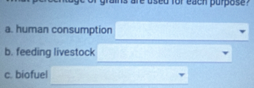 ns are used for each purpose?
a. human consumption
b. feeding livestock
c. biofuel