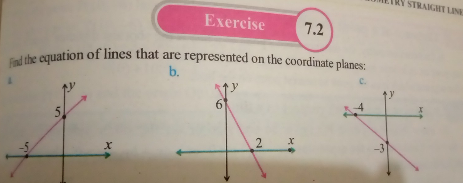 TRY straight line 
Exercise 7.2 
Find the equation of lines that are represented on the coordinate planes: 
b. 
c.
5
-5
x