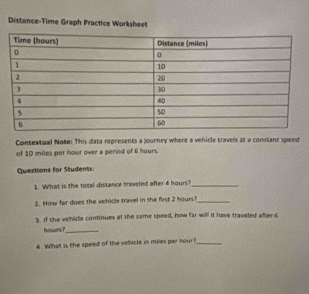 Distance-Time Graph Practice Worksheet 
Contextual Note: This data represents a journey where a vehicle travels at a constant speed 
of 10 miles per hour over a period of 6 hours. 
Questions for Students: 
1. What is the total distance traveled after 4 hours?_ 
2. How far does the vehicle travel in the first 2 hours?_ 
3. If the vehicle continues at the same speed, how far will it have traveled after 6
hours?_ 
4. What is the speed of the vehicle in miles per hour?_