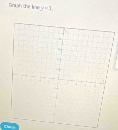 Graph the line y=3. 
Check