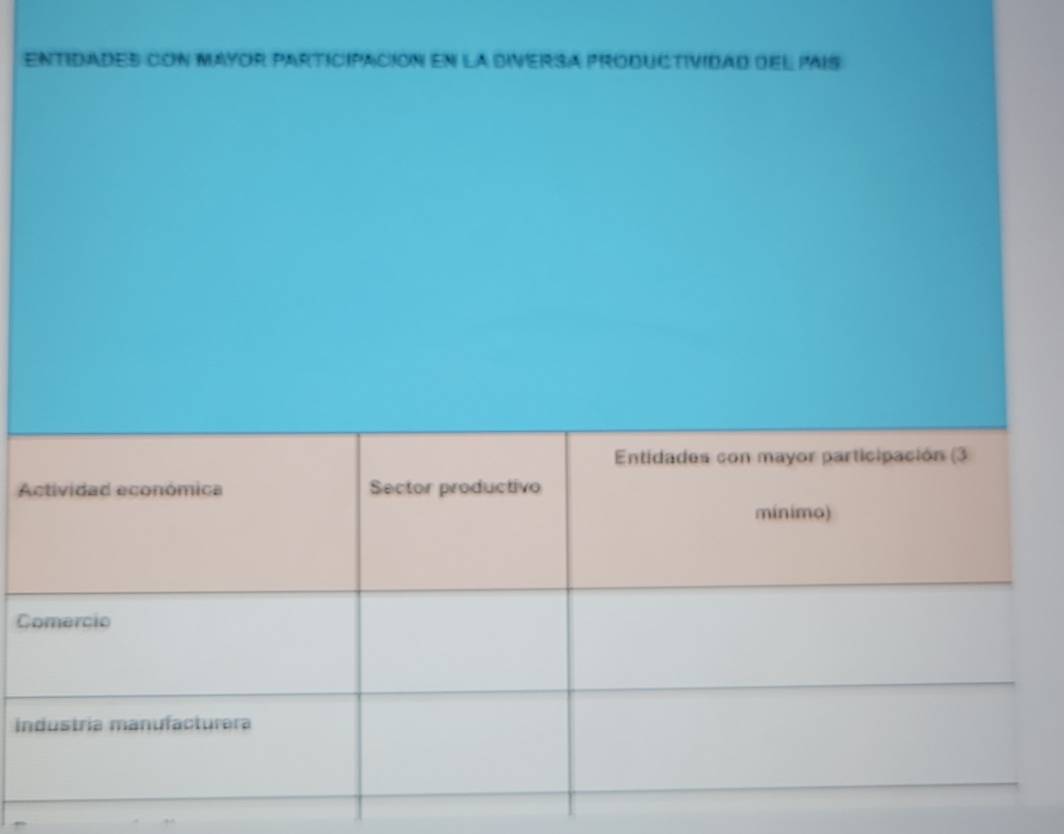 entidades con Mayor participación en la diversa productividad del país
Entidades con mayor participación (3
Actividad económica Sector productivo
minimo)
Comercio
industría manufacturera