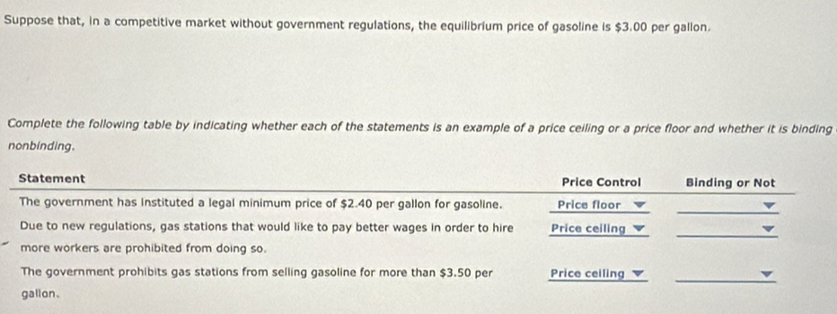 Suppose that, in a competitive market without government regulations, the equilibrium price of gasoline is $3.00 per gallon. 
Complete the following table by indicating whether each of the statements is an example of a price ceiling or a price floor and whether it is binding 
nonbinding. 
Statement Price Control Binding or Not 
_ 
The government has instituted a legal minimum price of $2.40 per gallon for gasoline. Price floor ▼ 
Due to new regulations, gas stations that would like to pay better wages in order to hire Price ceiling_ 
more workers are prohibited from doing so. 
The government prohibits gas stations from selling gasoline for more than $3.50 per Price ceiling ▼ 
_ 
gallon、