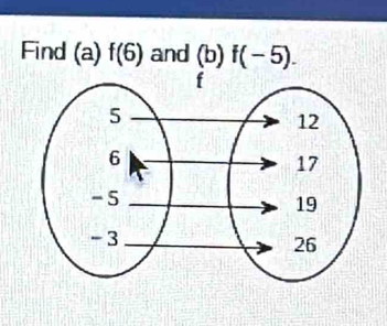 Find (a) f(6) and (b)f(-5).