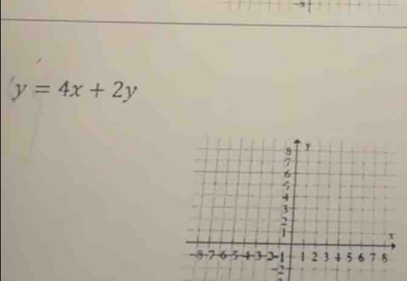 -5
y=4x+2y