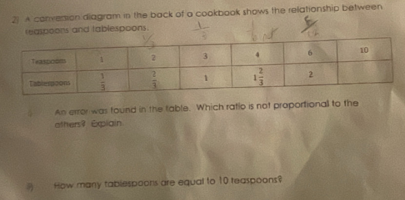 2] A conversion diagram in the back of a cookbook shows the relationship between
reaspoons and tablespoons.
An error was found in the table. Which ratio is not proportional to the
others? Explain
How many tablespoons are equal to 10 teaspoons?