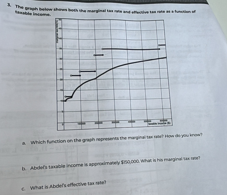 The graph below shows both the marginal tax rate and effective tax rate as a function of 
taxable income 
a. Which function on the graph represents the marginal tax rate? How do you know? 
b. Abdel's taxable income is approximately $150,000. What is his marginal tax rate? 
c. What is Abdel's effective tax rate?