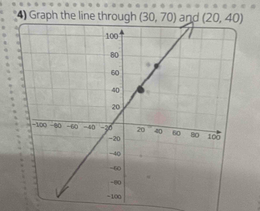 Graph the line through (30,70) and