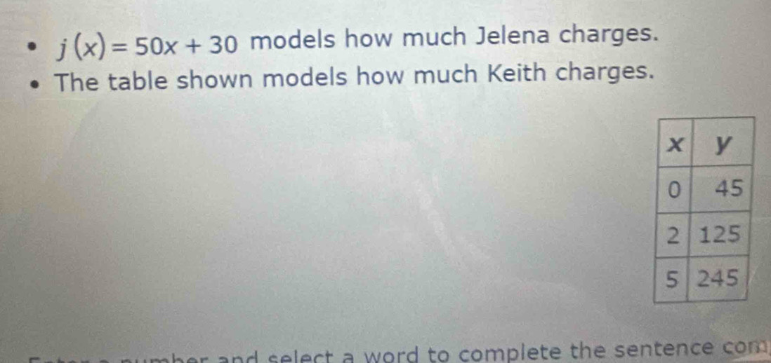 j(x)=50x+30 models how much Jelena charges. 
The table shown models how much Keith charges. 
and select a word to complete the sentence com.