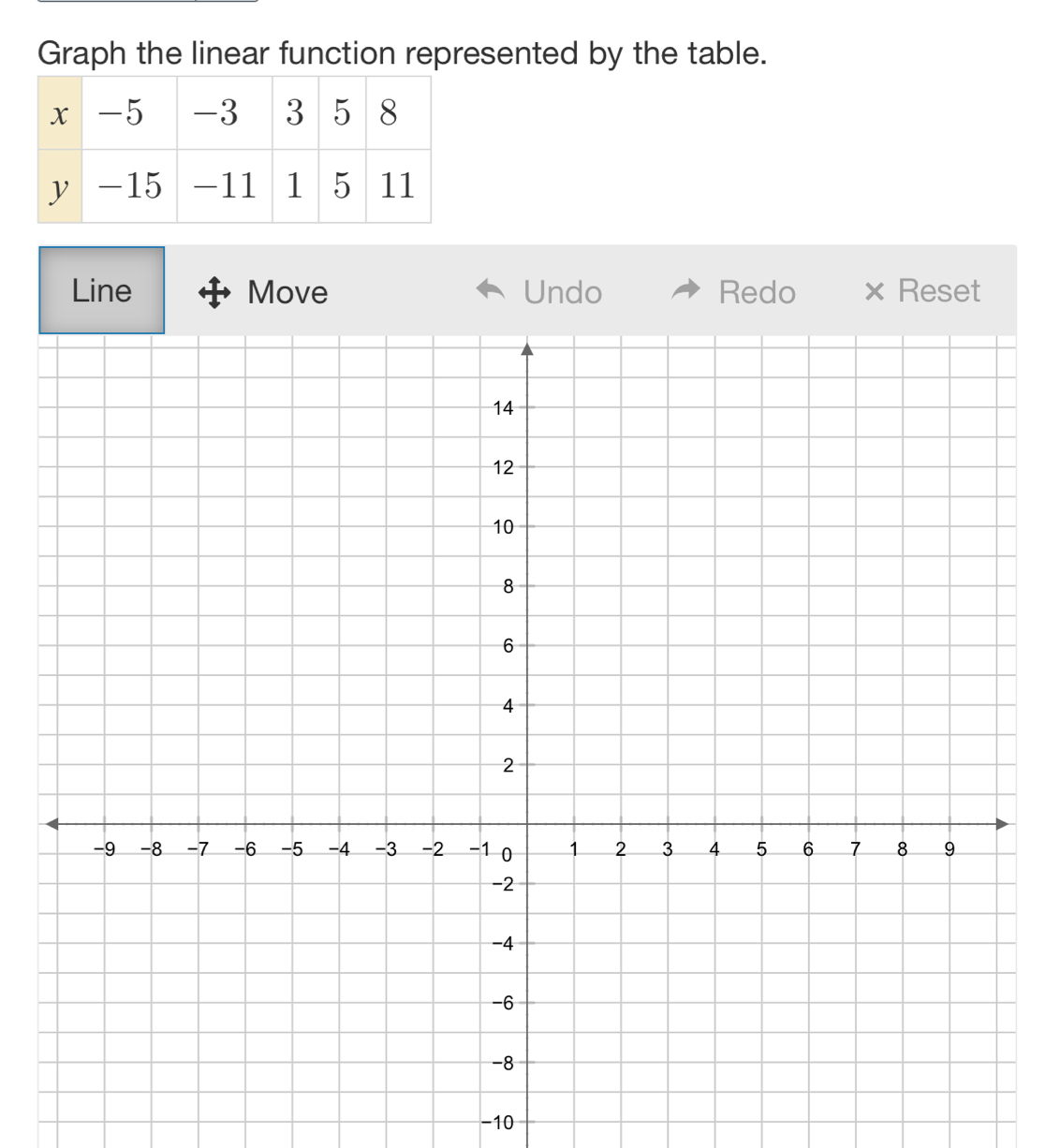 Graph the linear function represented by the table. 
Line Move Undo Redo × Reset
-10