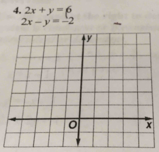 2x+y=6
2x-y=-2