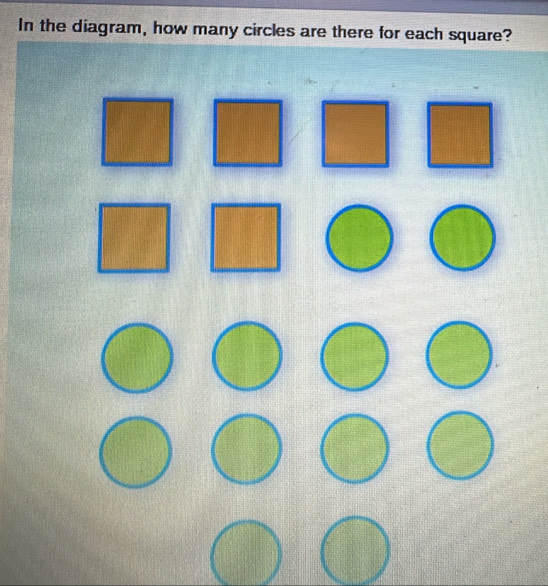 In the diagram, how many circles are there for