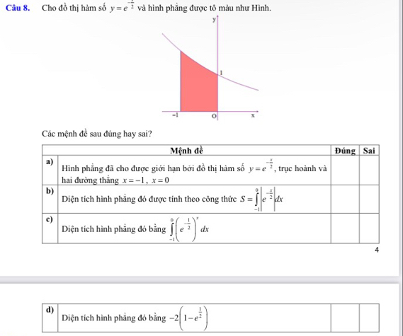 Cho đồ thị hàm số y=e^(-frac x)2 và hình phẳng được tô màu như Hình.
Các mệnh đề sau đúng hay sai?
Mệnh đề Đúng Sai
a) Hình phẳng đã cho được giới hạn bởi 4^1 thị hàm số y=e^(-frac x)2 , trục hoành và
hai đường thẳng x=-1, x=0
b)
Diện tích hình phẳng đó được tính theo công thức S=∈tlimits _(-1)^0|e^(-frac x)2dx
c)
Diện tích hình phẳng đó bằng ∈tlimits _(-1)^0(e^(-frac 1)2)^xdx
4
d)
Diện tích hình phẳng đó bằng -2(1-e^(frac 1)2)