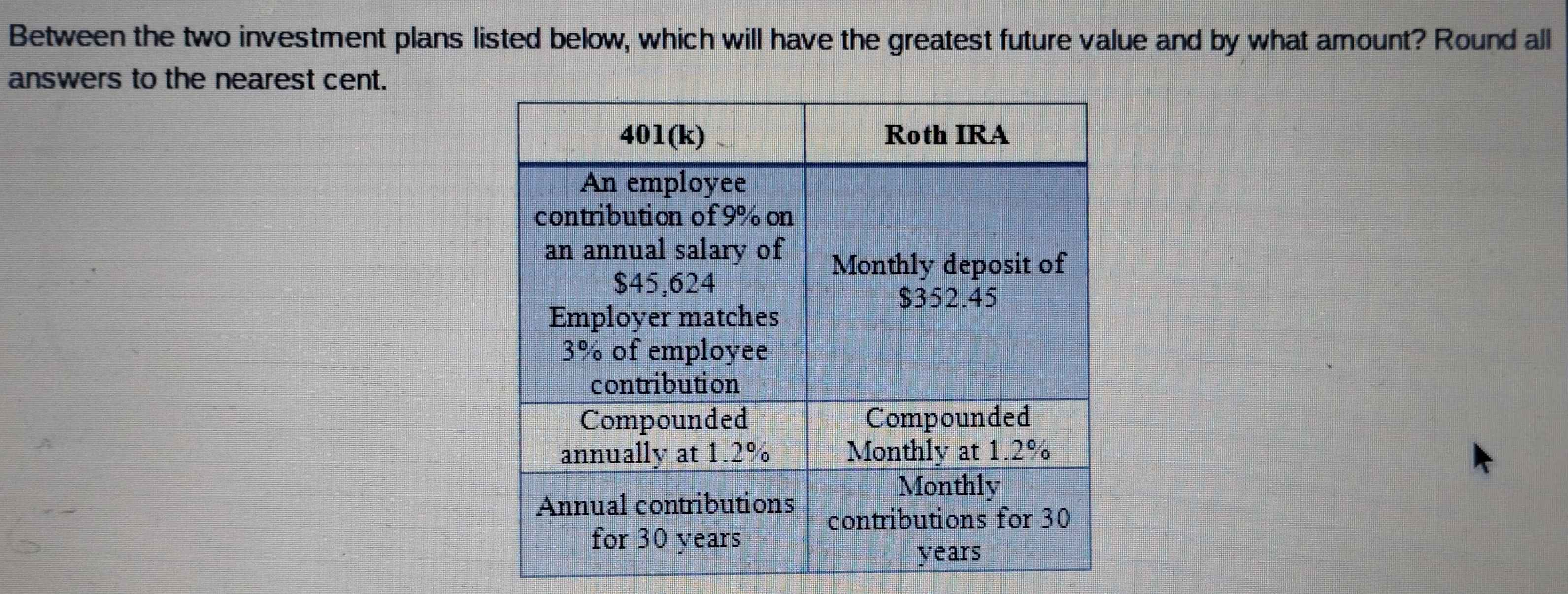 Between the two investment plans listed below, which will have the greatest future value and by what amount? Round all 
answers to the nearest cent.