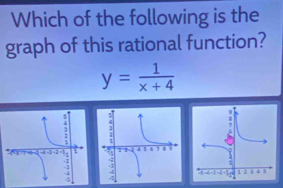 Which of the following is the 
graph of this rational function?
y= 1/x+4 