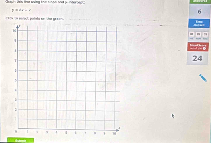 Graph this line using the slope and y-intercept: answered
y=8x+2
6
Click to select points on the graph. 
Time 
elapsed 
00 05 35 
NC 
SmartScore 
out of 100 0
24
Submit