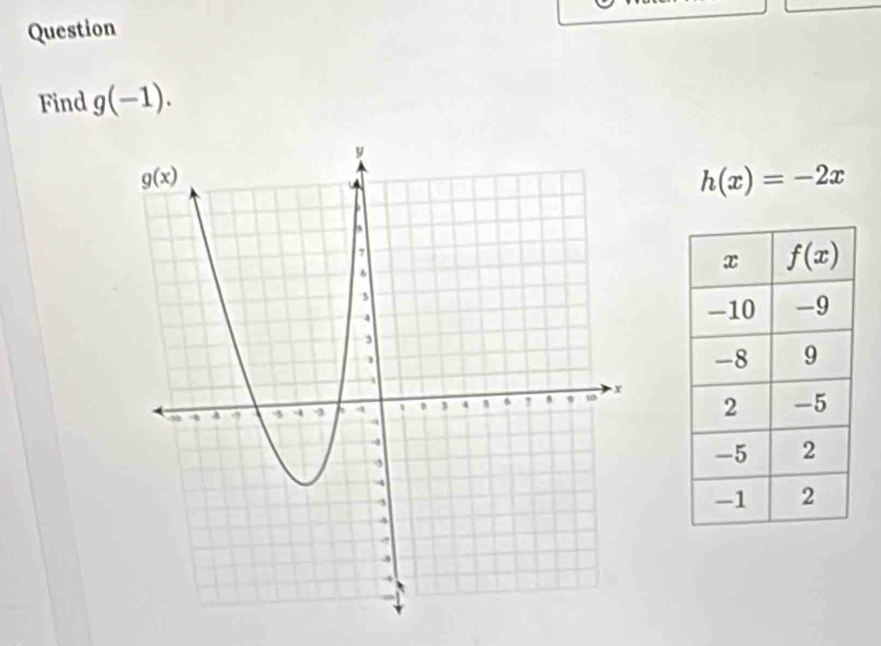 Question
Find g(-1).
h(x)=-2x