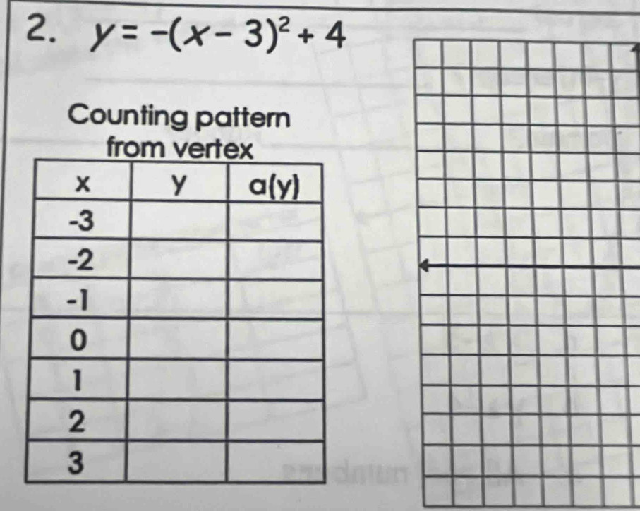 y=-(x-3)^2+4
Counting pattern